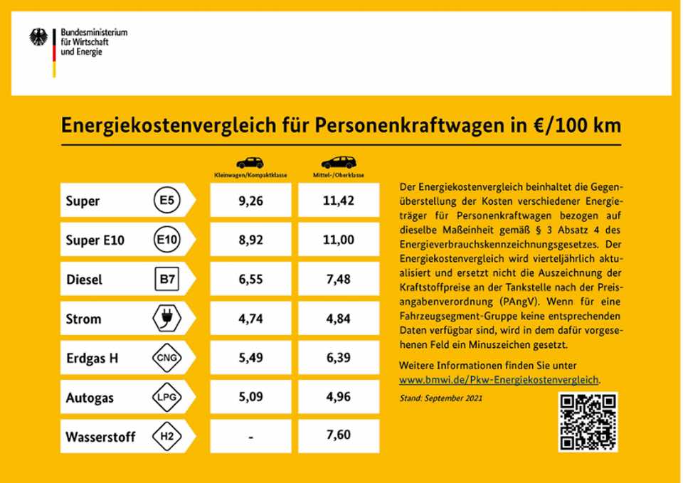 energiekosten